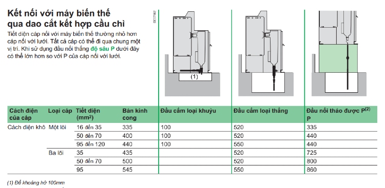 Kết nối với máy biến áp qua dao cắt kết hợp cầu chì RM6 NE-IQI (compact)